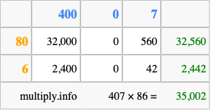Calculate 407 times 86 using the box method