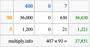 Calculate 407 times 93 using the box method