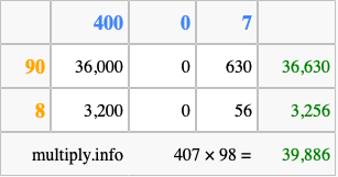Calculate 407 times 98 using the box method