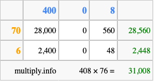Calculate 408 times 76 using the box method