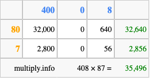 Calculate 408 times 87 using the box method
