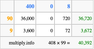 Calculate 408 times 99 using the box method