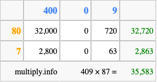 Calculate 409 times 87 using the box method