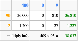 Calculate 409 times 93 using the box method