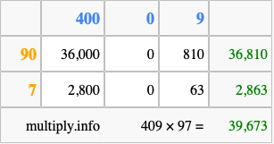 Calculate 409 times 97 using the box method