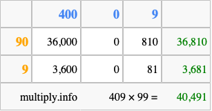Calculate 409 times 99 using the box method