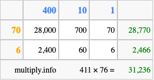 Calculate 411 times 76 using the box method