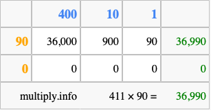 Calculate 411 times 90 using the box method