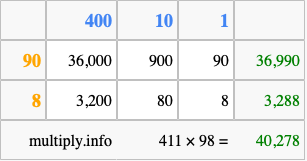 Calculate 411 times 98 using the box method