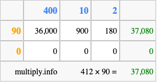 Calculate 412 times 90 using the box method