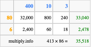 Calculate 413 times 86 using the box method