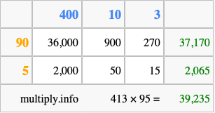 Calculate 413 times 95 using the box method