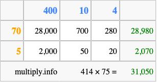 Calculate 414 times 75 using the box method