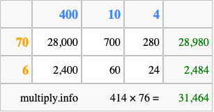 Calculate 414 times 76 using the box method