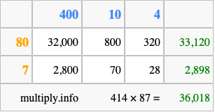 Calculate 414 times 87 using the box method