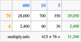 Calculate 415 times 76 using the box method