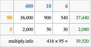 Calculate 416 times 95 using the box method