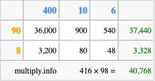 Calculate 416 times 98 using the box method