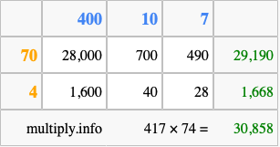 Calculate 417 times 74 using the box method