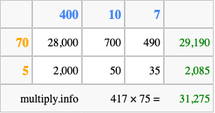 Calculate 417 times 75 using the box method