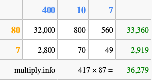 Calculate 417 times 87 using the box method