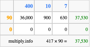 Calculate 417 times 90 using the box method