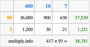 Calculate 417 times 93 using the box method