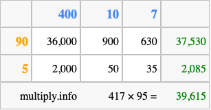 Calculate 417 times 95 using the box method