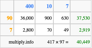 Calculate 417 times 97 using the box method