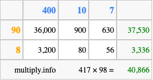 Calculate 417 times 98 using the box method