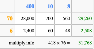 Calculate 418 times 76 using the box method