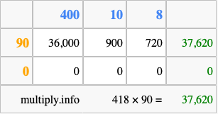 Calculate 418 times 90 using the box method