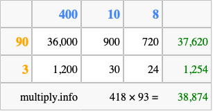 Calculate 418 times 93 using the box method