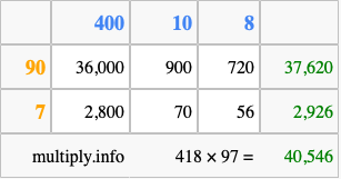 Calculate 418 times 97 using the box method