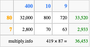 Calculate 419 times 87 using the box method