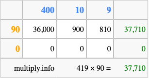 Calculate 419 times 90 using the box method