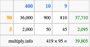 Calculate 419 times 95 using the box method