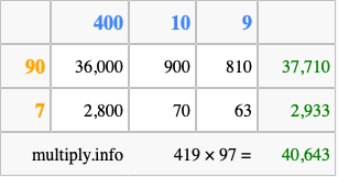 Calculate 419 times 97 using the box method