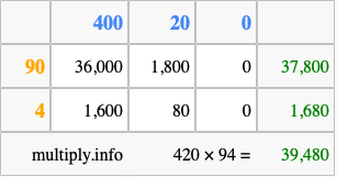 Calculate 420 times 94 using the box method