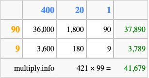 Calculate 421 times 99 using the box method