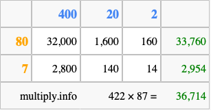 Calculate 422 times 87 using the box method