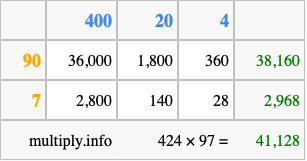 Calculate 424 times 97 using the box method