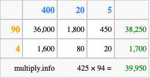 Calculate 425 times 94 using the box method