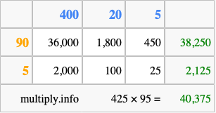 Calculate 425 times 95 using the box method