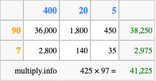 Calculate 425 times 97 using the box method