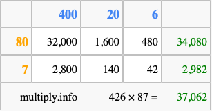 Calculate 426 times 87 using the box method