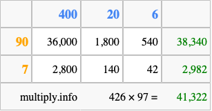 Calculate 426 times 97 using the box method