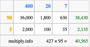 Calculate 427 times 95 using the box method
