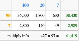 Calculate 427 times 97 using the box method