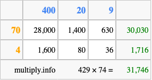 Calculate 429 times 74 using the box method